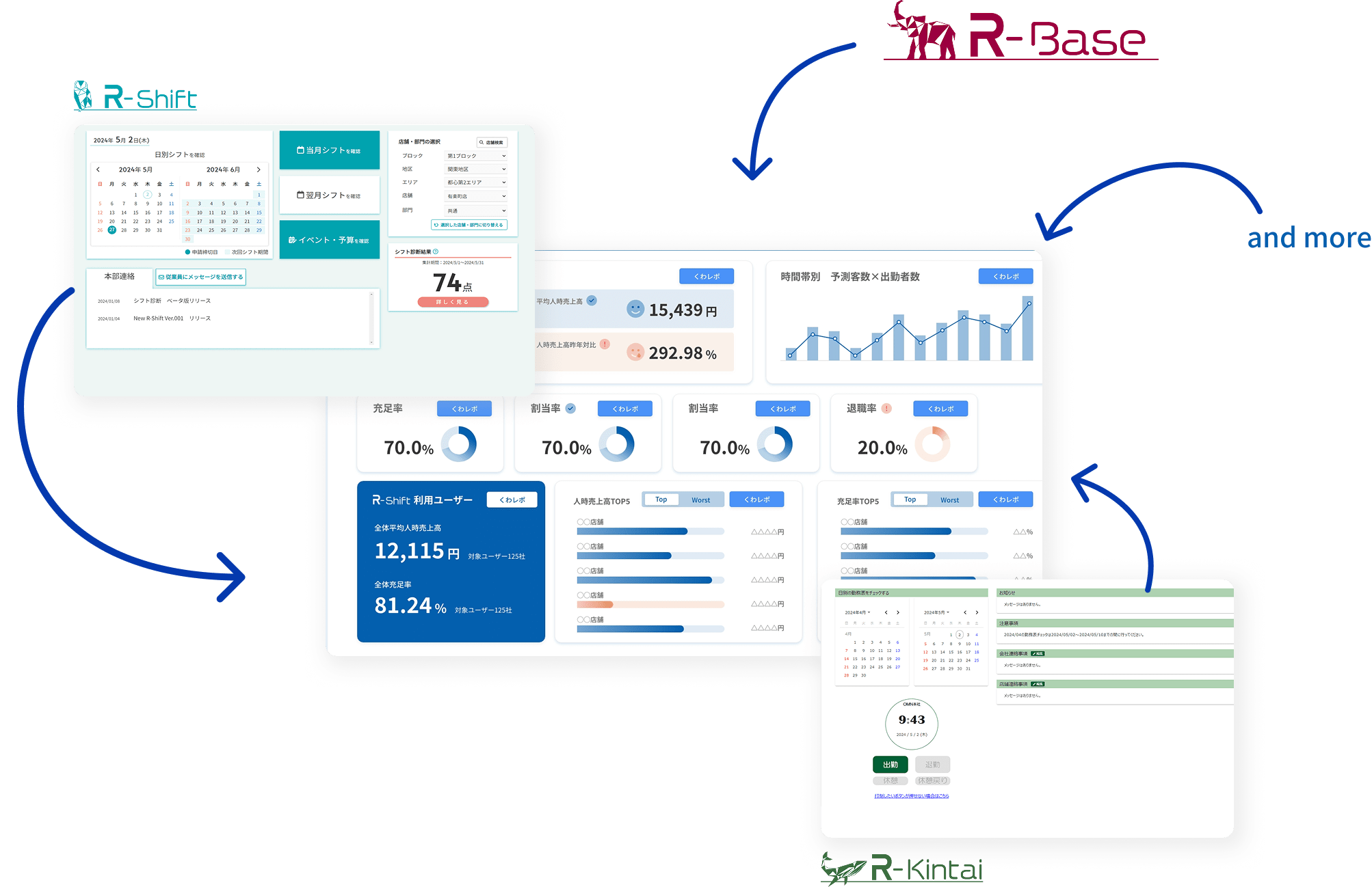 分析はAIにお任せ
